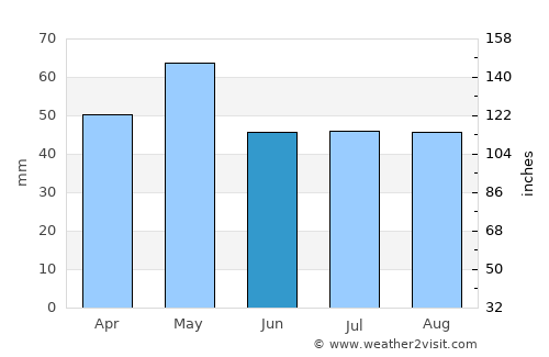 Nantes average rain in June