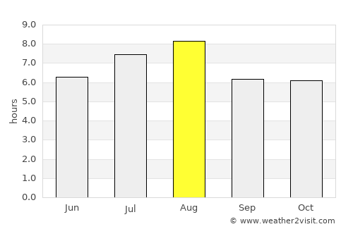 Nantong average rain in August