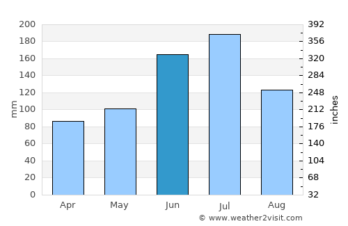 Nantong average rain in June