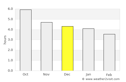 Nantou average rain in December