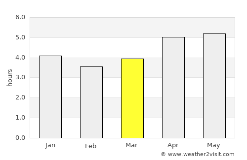 Nantou average rain in March