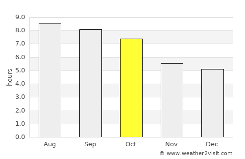 Nantucket average rain in October