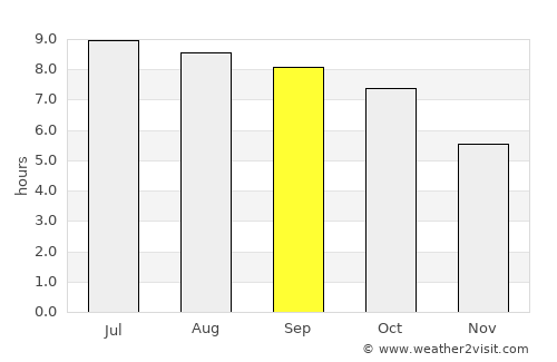 Nantucket average rain in September