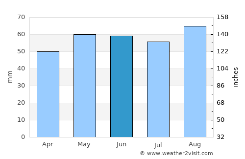 Nantwich average rain in June