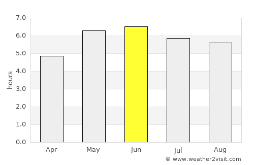Nantwich average rain in June