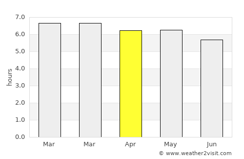 Nanuque average rain in April
