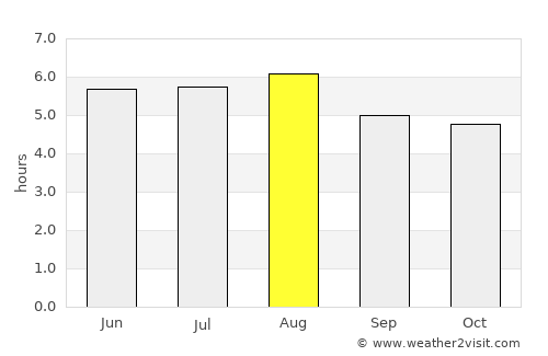 Nanuque average rain in August