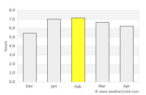 Nanuque average rain in February