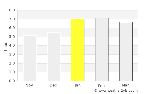 Nanuque average rain in January