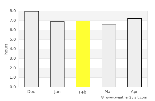 Nanyamba average rain in February