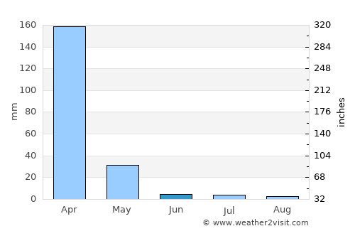 Nanyamba average rain in June