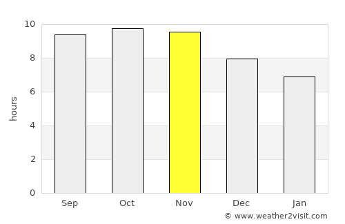 Nanyamba average rain in November