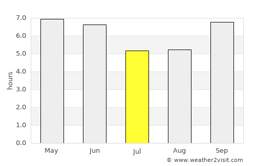 Nanyuki average rain in July
