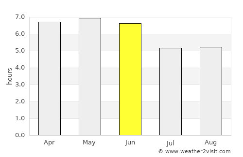 Nanyuki average rain in June