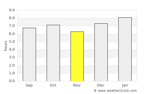 Nanyuki average rain in November