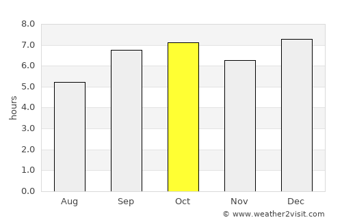 Nanyuki average rain in October
