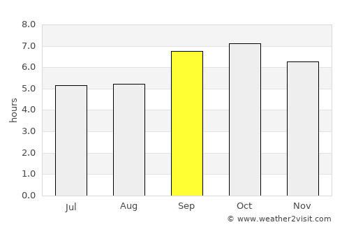 Nanyuki average rain in September