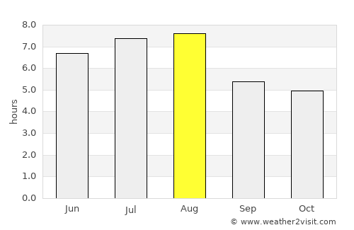 Nanzhang Chengguanzhen average rain in August