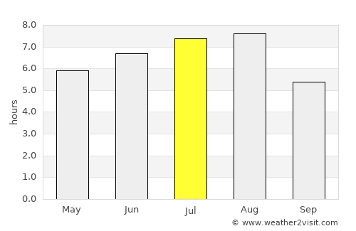 Nanzhang Chengguanzhen average rain in July