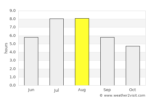Nanzhou average rain in August