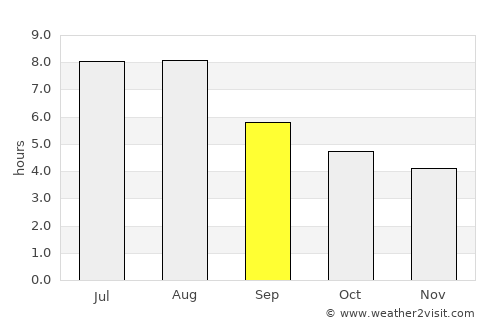 Nanzhou average rain in September