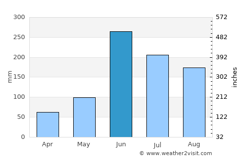 Naolinco de Victoria average rain in June