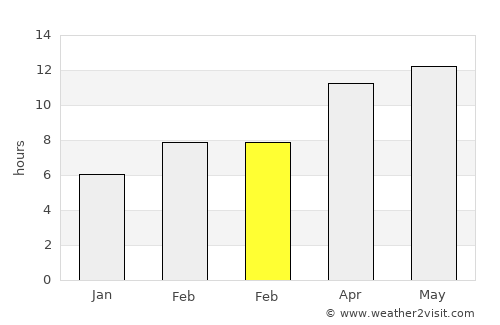 Napa average rain in February