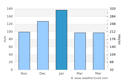 Napa average rain in January
