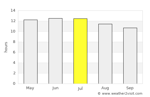 Napa average rain in July