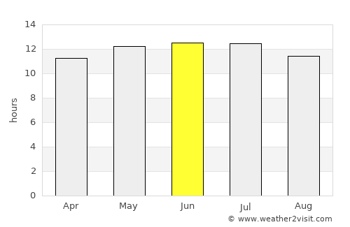 Napa average rain in June