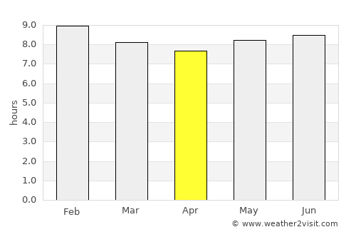 Napak average rain in April