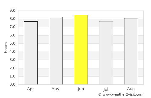 Napak average rain in June