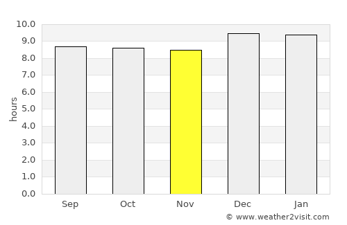 Napak average rain in November