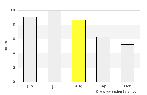 Napanee Downtown average rain in August