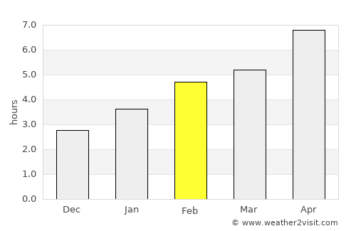 Napanee Downtown average rain in February