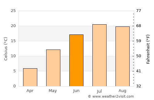 Napanee Downtown average temperature in June