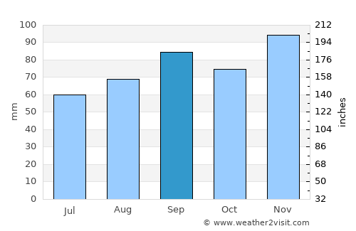 Napanee Downtown average rain in September