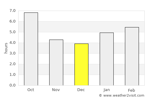Naperville average rain in December