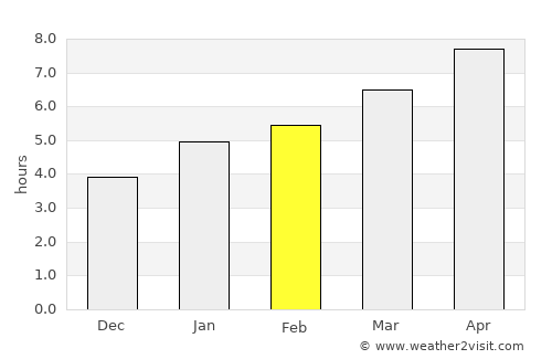 Naperville average rain in February