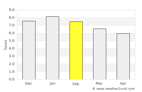 Napier average rain in February