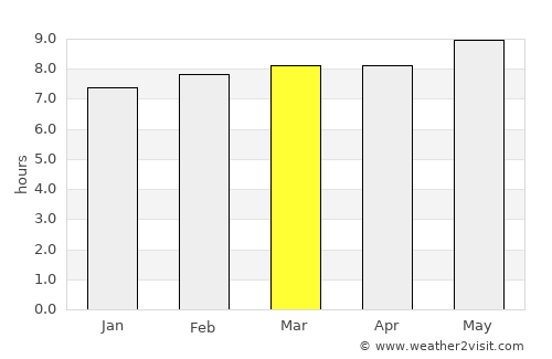 Napili-Honokowai average rain in March