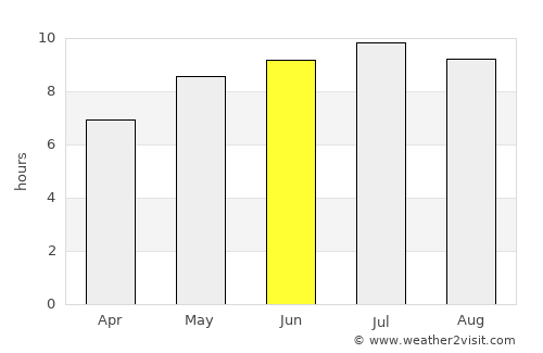 Napkor average rain in June