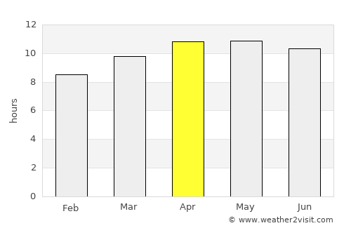 Naples average rain in April