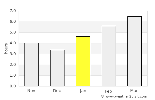 Napoleon average rain in January