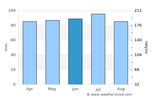 Napoleon average rain in June