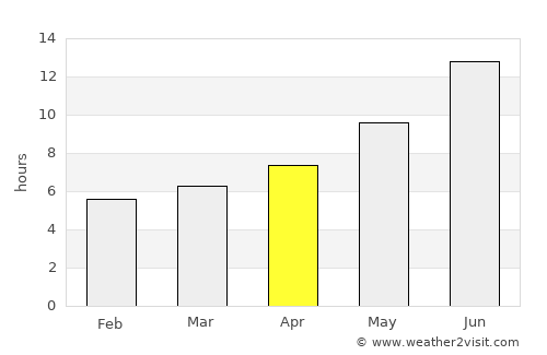 Naqadeh average rain in April