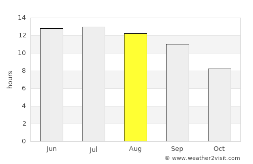 Naqadeh average rain in August