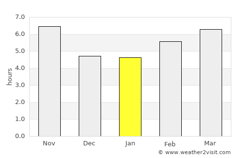 Naqadeh average rain in January