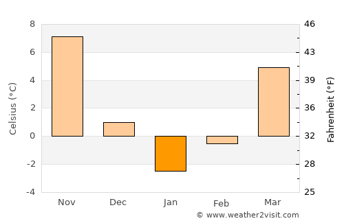Naqadeh average temperature in January
