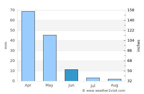 Naqadeh average rain in June